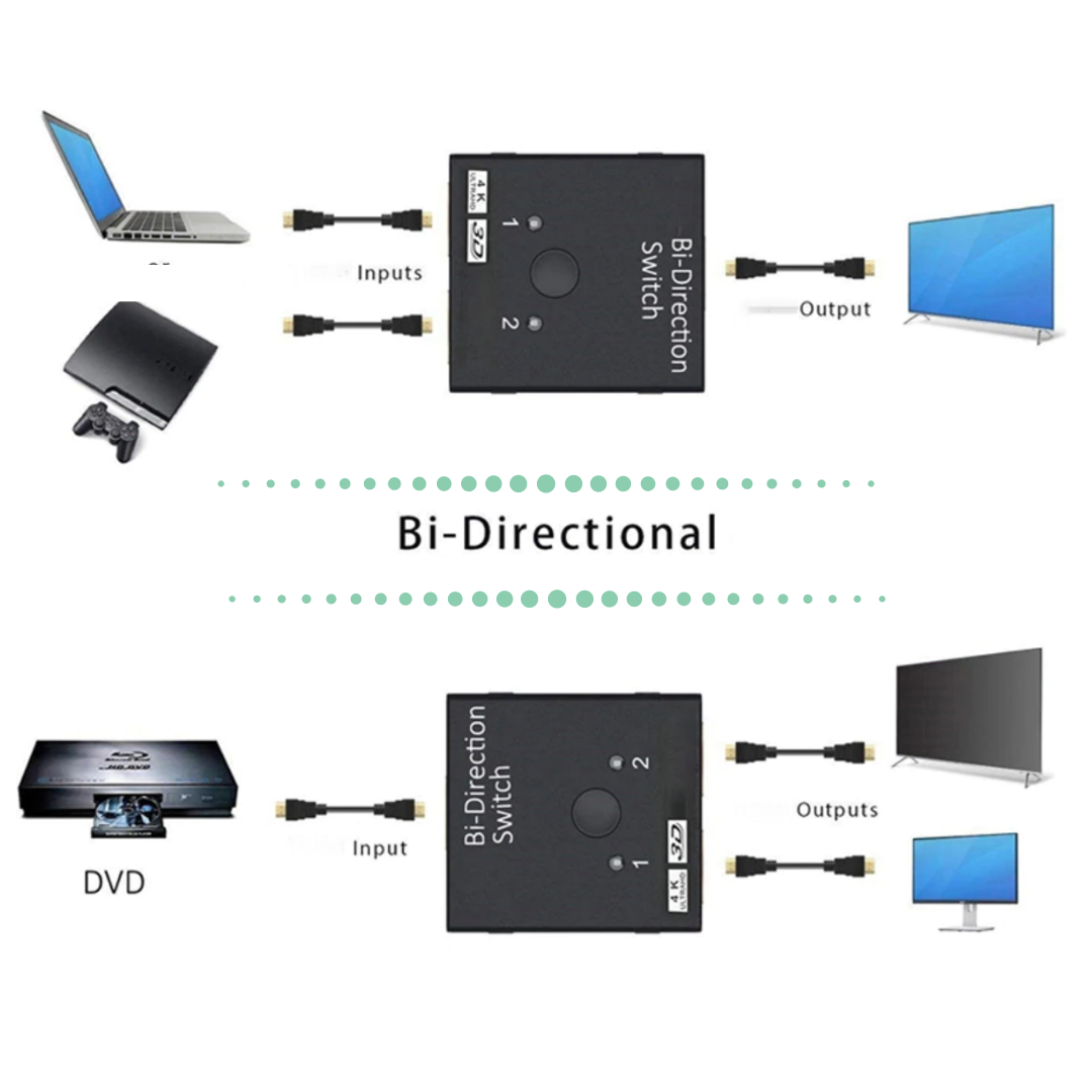 Bi-directional HDMI Splitter 4K